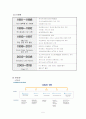 브랜드 자산의 구축과 관리 - Olleh KT 5페이지