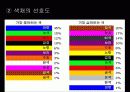 색채심리학 10페이지