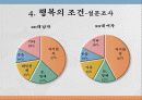 성서의 이해_행복의 조건 11페이지