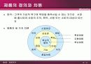 제8장 제품전략 3페이지