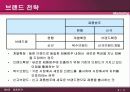 제8장 제품전략 11페이지