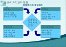 조직문화와 윤리적 가치 21페이지