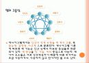 성격심리학 24페이지