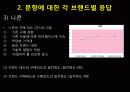 카메라에관한 소비자 행동 25페이지