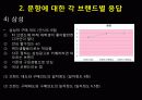 카메라에관한 소비자 행동 27페이지