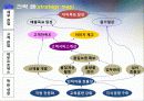 품질경영 평가시스템 10페이지