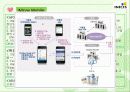 Electronic Commerce (INICIS사에서 개발한 INIP2P에 대해서 조사하였습니다.) -이니시스 inip2p 24페이지