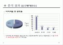 여대생의 다이어트에 관한 설문조사 결과분석 13페이지