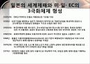 세계자동차시장의 경쟁관계와 국내 자동차기업의 생존전략은? 8페이지