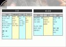 세계자동차시장의 경쟁관계와 국내 자동차기업의 생존전략은? 12페이지