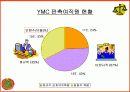 경영자와 법 Report_KM&I 판례 분석 13페이지