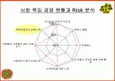 경영자와 법 Report_KM&I 판례 분석 17페이지