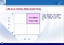 제13장. 리더십(I) 8페이지