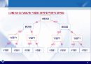 제13장. 리더십(I) 12페이지