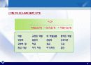 제13장. 리더십(I) 14페이지