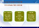 제13장. 리더십(I) 15페이지