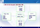 제13장. 리더십(I) 20페이지