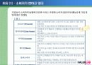 강력한 브랜드 구축 및 관리를 위한 효과적 마케팅 조사 방법 4페이지
