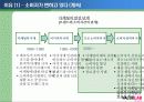강력한 브랜드 구축 및 관리를 위한 효과적 마케팅 조사 방법 6페이지