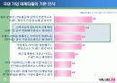 강력한 브랜드 구축 및 관리를 위한 효과적 마케팅 조사 방법 13페이지