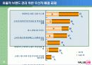 강력한 브랜드 구축 및 관리를 위한 효과적 마케팅 조사 방법 15페이지