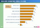 강력한 브랜드 구축 및 관리를 위한 효과적 마케팅 조사 방법 16페이지