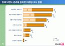 강력한 브랜드 구축 및 관리를 위한 효과적 마케팅 조사 방법 17페이지