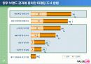 강력한 브랜드 구축 및 관리를 위한 효과적 마케팅 조사 방법 18페이지