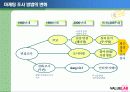 강력한 브랜드 구축 및 관리를 위한 효과적 마케팅 조사 방법 23페이지
