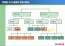 강력한 브랜드 구축 및 관리를 위한 효과적 마케팅 조사 방법 24페이지