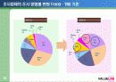 강력한 브랜드 구축 및 관리를 위한 효과적 마케팅 조사 방법 26페이지