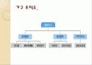 신안 SNP에 대해서 6페이지