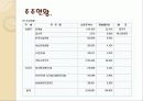 신안 SNP에 대해서 10페이지