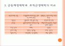 공동체생태학 이론 5페이지