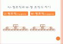 공동체생태학 이론 18페이지