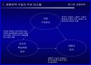 국제경영전략_경쟁전략 2페이지