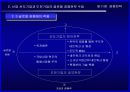 국제경영전략_경쟁전략 13페이지
