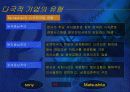 [국제경영학] 글로벌전략의 수립 17페이지