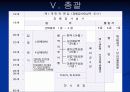 군사행정 작용법 중 우리나라 병역법 8페이지
