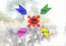(국가관) 동양과 서양의 국가관 직업 군인의 국가관 민주 시민의 책임과 의무 21페이지