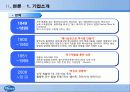 다국적기업의 성공 전략_화이자“더불어 건강하게” 5페이지