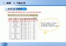 다국적기업의 성공 전략_화이자“더불어 건강하게” 6페이지