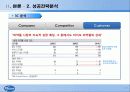 다국적기업의 성공 전략_화이자“더불어 건강하게” 16페이지