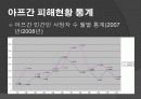 아프가니스탄 전쟁 (Afghanistan War) 20페이지
