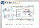 NBGS의 이해 (Neutral Bus Grounding Switch) 3페이지