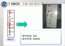 NBGS의 이해 (Neutral Bus Grounding Switch) 7페이지