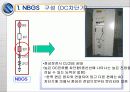 NBGS의 이해 (Neutral Bus Grounding Switch) 8페이지