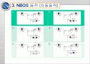 NBGS의 이해 (Neutral Bus Grounding Switch) 12페이지