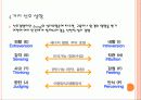 MBTI 성격유형과 활용 3페이지