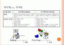MBTI 성격유형과 활용 7페이지